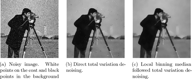 Figure 4 for Robust Nonparametric Regression under Huber's $ε$-contamination Model