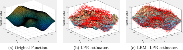 Figure 3 for Robust Nonparametric Regression under Huber's $ε$-contamination Model