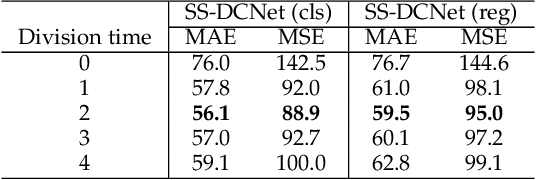 Figure 4 for From Open Set to Closed Set: Supervised Spatial Divide-and-Conquer for Object Counting