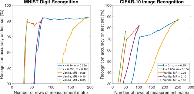 Figure 2 for Rate-Adaptive Neural Networks for Spatial Multiplexers