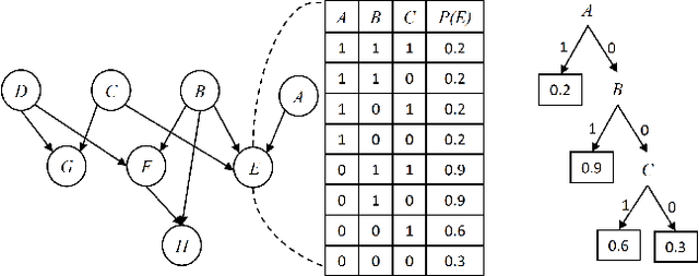 Figure 1 for Context-Specific Likelihood Weighting