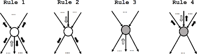 Figure 3 for Context-Specific Likelihood Weighting
