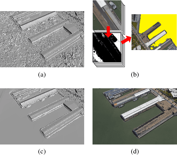 Figure 1 for Large-Scale 3D Scene Classification With Multi-View Volumetric CNN