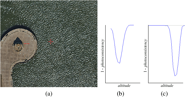 Figure 2 for Large-Scale 3D Scene Classification With Multi-View Volumetric CNN