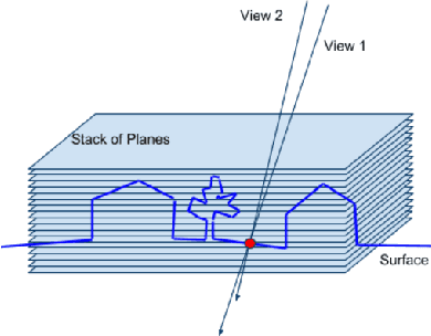Figure 3 for Large-Scale 3D Scene Classification With Multi-View Volumetric CNN