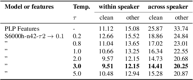 Figure 1 for Improving Unsupervised Sparsespeech Acoustic Models with Categorical Reparameterization