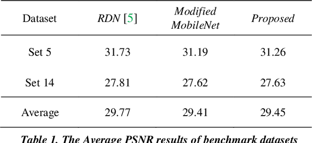 Figure 1 for Linear Depthwise Convolution for Single Image Super-Resolution