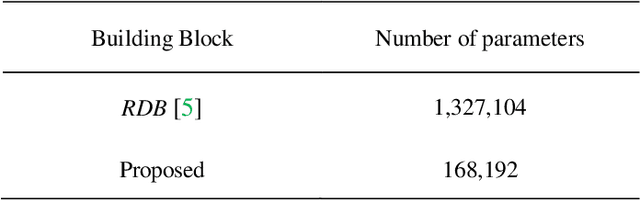 Figure 2 for Linear Depthwise Convolution for Single Image Super-Resolution