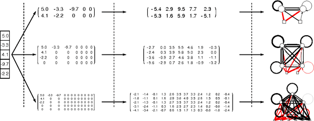 Figure 3 for A Frequency-Domain Encoding for Neuroevolution