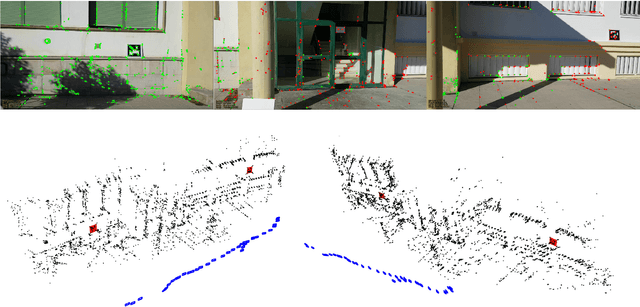 Figure 1 for UcoSLAM: Simultaneous Localization and Mapping by Fusion of KeyPoints and Squared Planar Markers