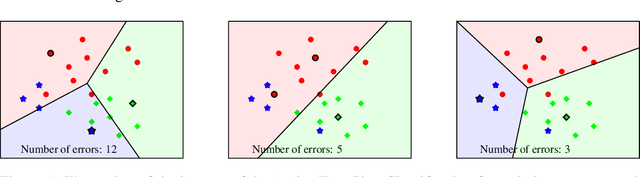 Figure 1 for Active Few-Shot Classification: a New Paradigm for Data-Scarce Learning Settings