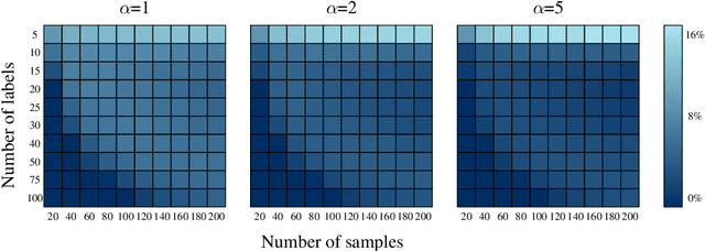 Figure 4 for Active Few-Shot Classification: a New Paradigm for Data-Scarce Learning Settings