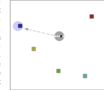 Figure 2 for Correcting Experience Replay for Multi-Agent Communication