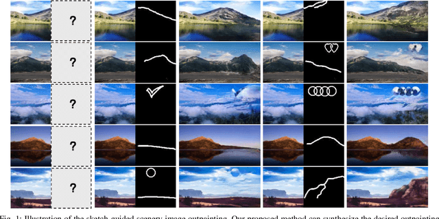 Figure 1 for Sketch-Guided Scenery Image Outpainting