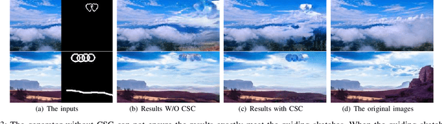 Figure 4 for Sketch-Guided Scenery Image Outpainting