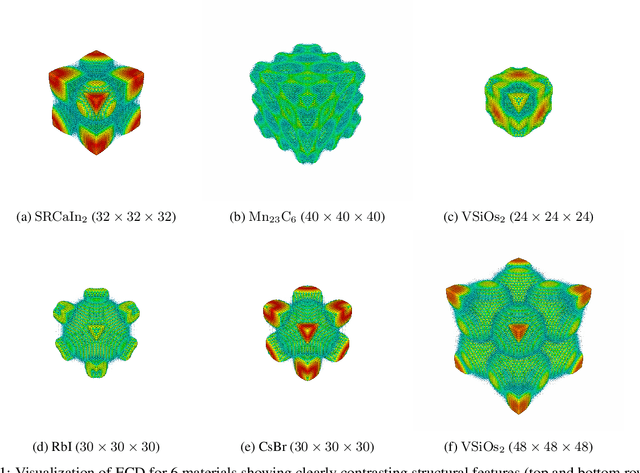 Figure 2 for Predicting Elastic Properties of Materials from Electronic Charge Density Using 3D Deep Convolutional Neural Networks