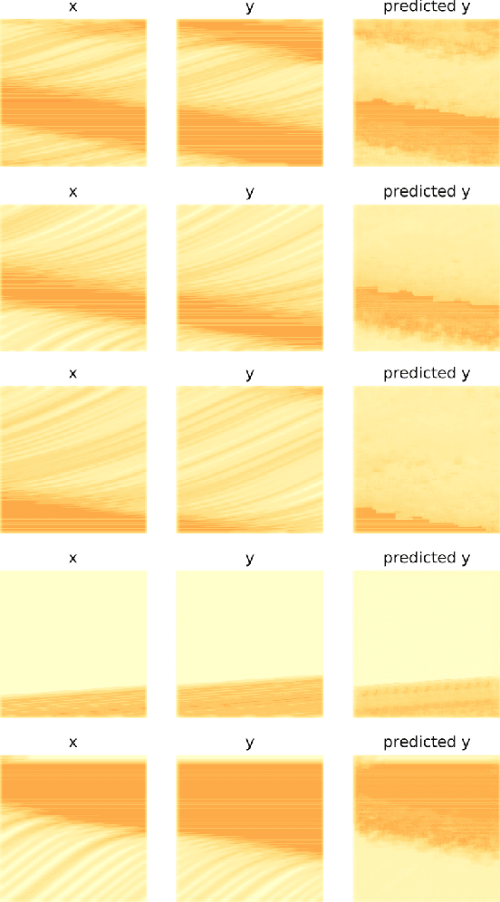 Figure 4 for Back to the Future: Predicting Traffic Shockwave Formation and Propagation Using a Convolutional Encoder-Decoder Network
