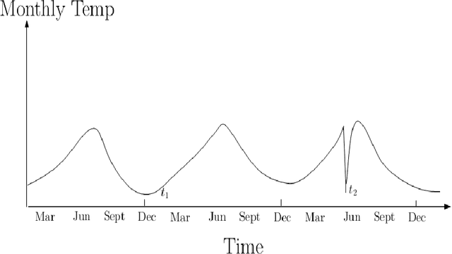 Figure 4 for Anomaly Detection in Big Data