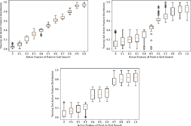 Figure 3 for Model Agnostic Supervised Local Explanations