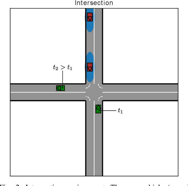 Figure 2 for Automatically Learning Fallback Strategies with Model-Free Reinforcement Learning in Safety-Critical Driving Scenarios