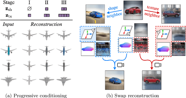 Figure 2 for Share With Thy Neighbors: Single-View Reconstruction by Cross-Instance Consistency