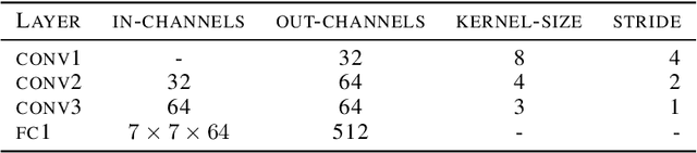 Figure 2 for Attention Option-Critic