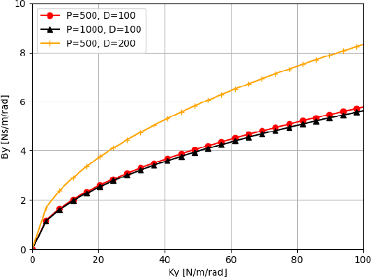 Figure 3 for A hybrid model-based evolutionary optimization with passive boundaries for physical human-robot interaction