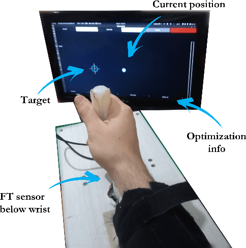 Figure 4 for A hybrid model-based evolutionary optimization with passive boundaries for physical human-robot interaction