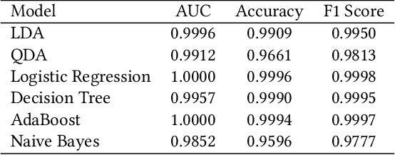 Figure 3 for A Hybrid Learning Approach to Detecting Regime Switches in Financial Markets