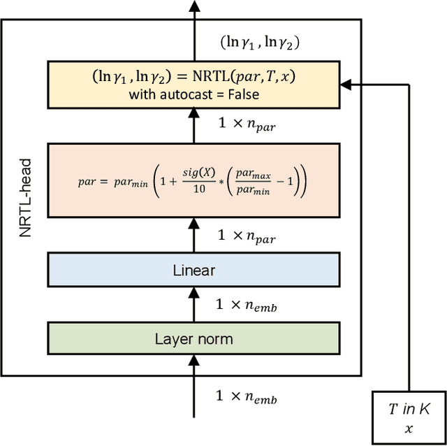 Figure 2 for SPT-NRTL: A physics-guided machine learning model to predict thermodynamically consistent activity coefficients