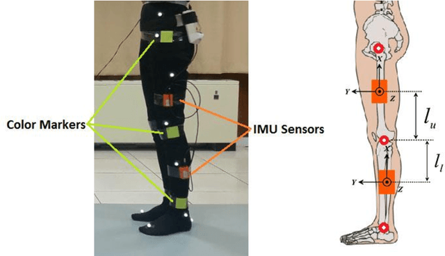 Figure 1 for Human Leg Motion Tracking by Fusing IMUs and RGB Camera Data Using Extended Kalman Filter