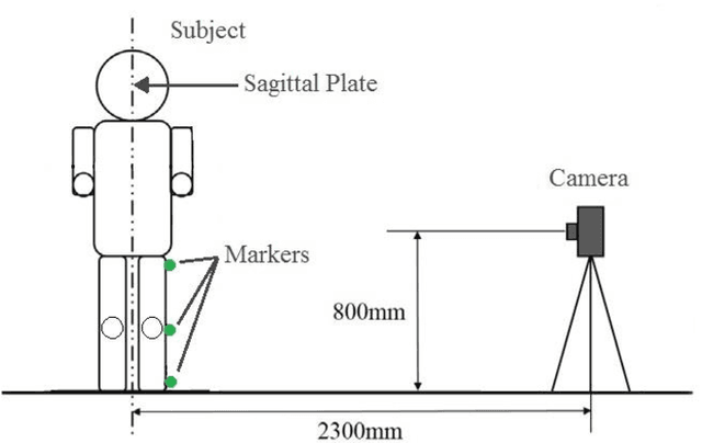 Figure 3 for Human Leg Motion Tracking by Fusing IMUs and RGB Camera Data Using Extended Kalman Filter