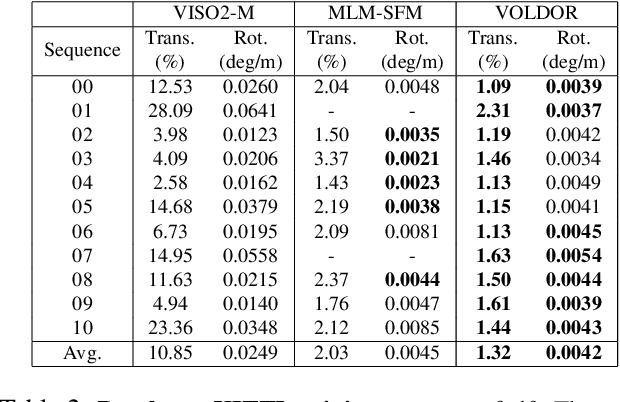 Figure 4 for VOLDOR: Visual Odometry from Log-logistic Dense Optical flow Residuals