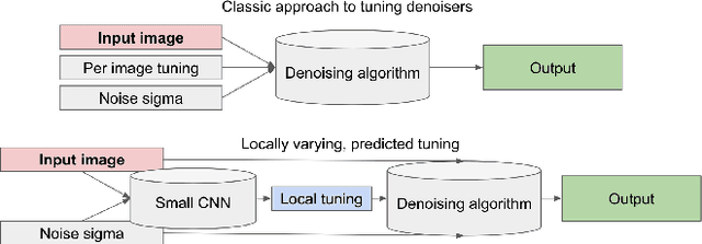 Figure 3 for Procedural Kernel Networks
