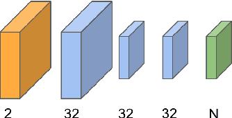 Figure 4 for Procedural Kernel Networks
