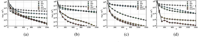 Figure 1 for Enhancing Parameter-Free Frank Wolfe with an Extra Subproblem