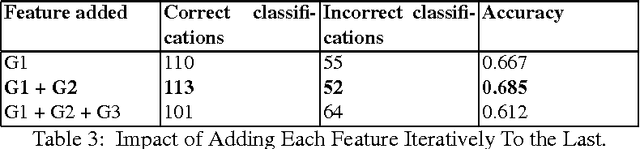 Figure 4 for Sentiment Identification in Code-Mixed Social Media Text