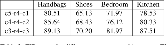 Figure 4 for Style and Content Disentanglement in Generative Adversarial Networks