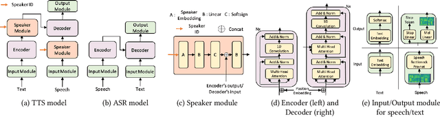 Figure 3 for LRSpeech: Extremely Low-Resource Speech Synthesis and Recognition