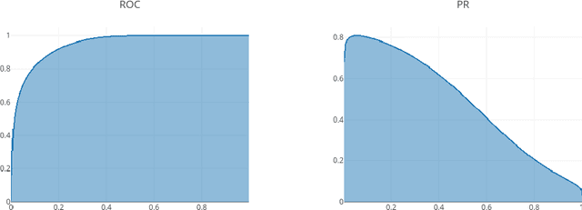 Figure 3 for A Case for the Score: Identifying Image Anomalies using Variational Autoencoder Gradients