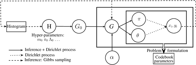 Figure 2 for Beamforming Learning for mmWave Communication: Theory and Experimental Validation