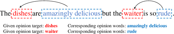 Figure 1 for Exploiting Unlabeled Data for Target-Oriented Opinion Words Extraction