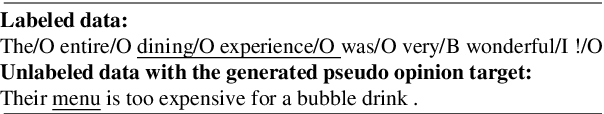 Figure 3 for Exploiting Unlabeled Data for Target-Oriented Opinion Words Extraction