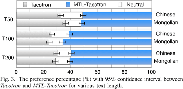 Figure 3 for Modeling Prosodic Phrasing with Multi-Task Learning in Tacotron-based TTS