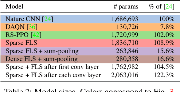 Figure 4 for Free-Lunch Saliency via Attention in Atari Agents