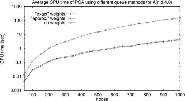 Figure 1 for Efficient Methods for Qualitative Spatial Reasoning