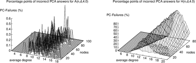 Figure 2 for Efficient Methods for Qualitative Spatial Reasoning