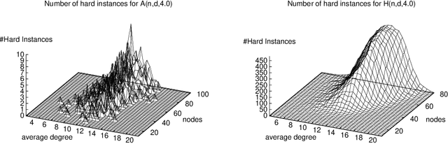 Figure 3 for Efficient Methods for Qualitative Spatial Reasoning