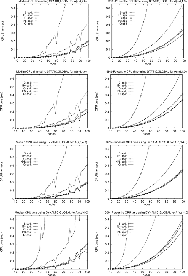 Figure 4 for Efficient Methods for Qualitative Spatial Reasoning