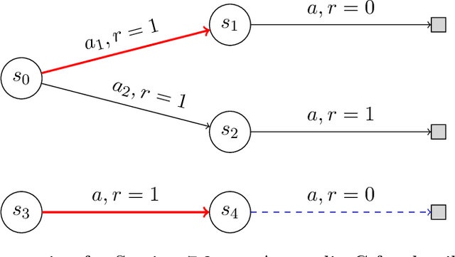 Figure 1 for Batch Value-function Approximation with Only Realizability
